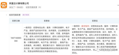 阿里云經(jīng)營(yíng)范圍擴(kuò)展 新增翻譯服務(wù)與基礎(chǔ)軟件服務(wù)，加速生態(tài)布局與技術(shù)創(chuàng)新