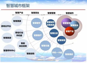 智慧城市中，技術開發者的一天